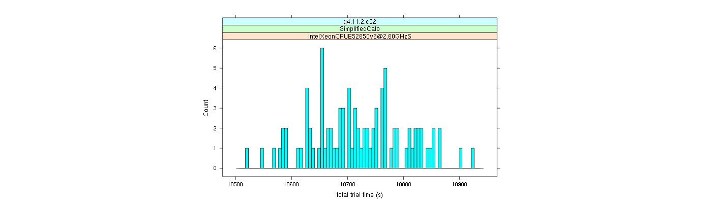 prof_basic_trial_times_histogram.png