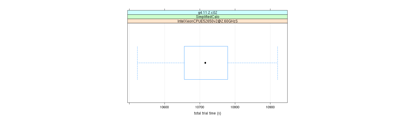 prof_basic_trial_times_plot.png