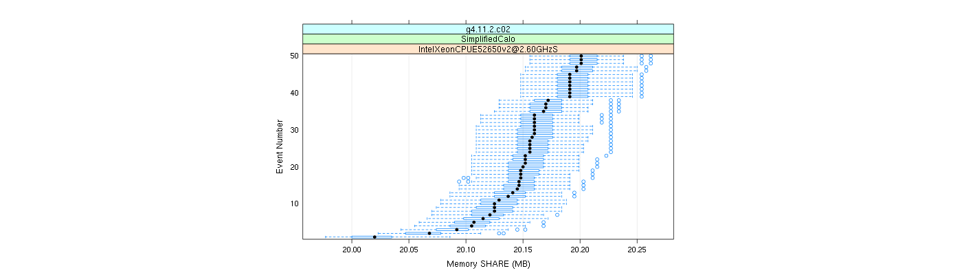 prof_memory_share_plot.png