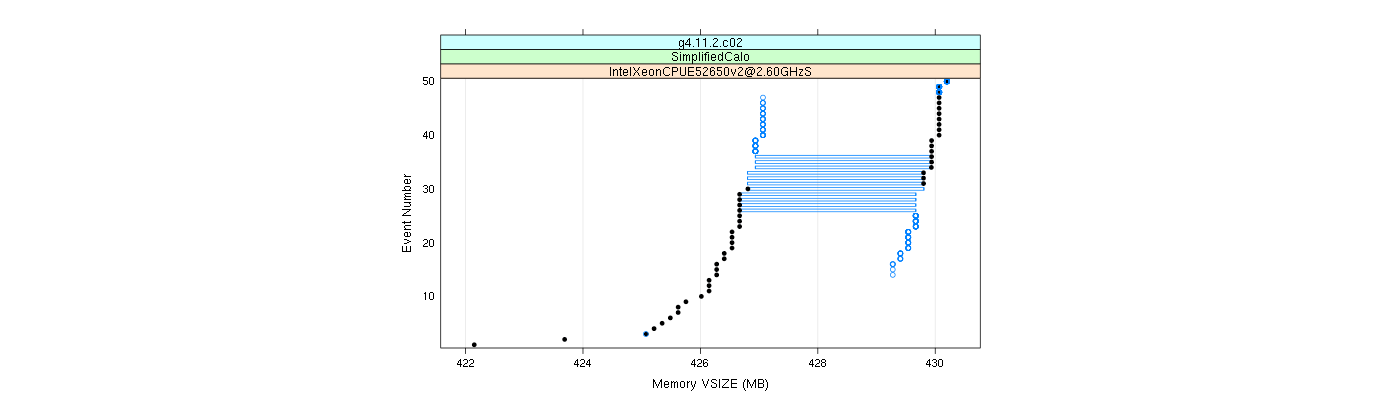 prof_memory_vsize_plot.png