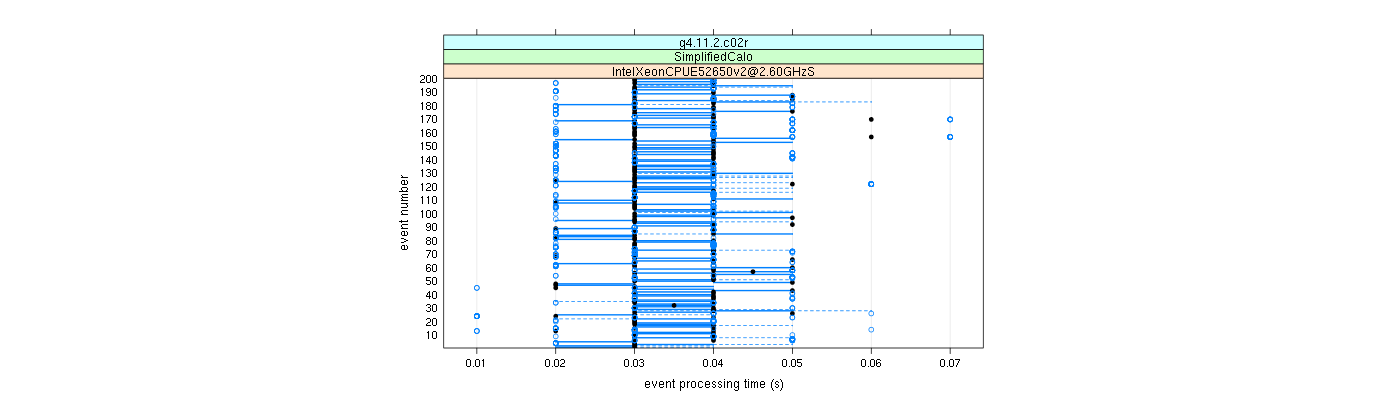 prof_100_events_plot.png