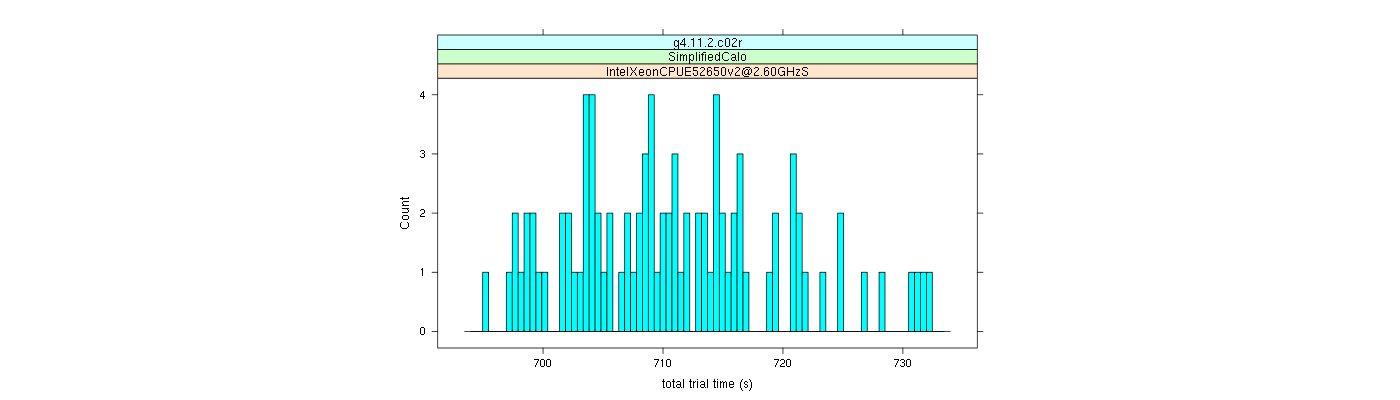 prof_basic_trial_times_histogram.png