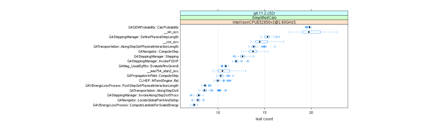 prof_big_functions_count_plot_01.png