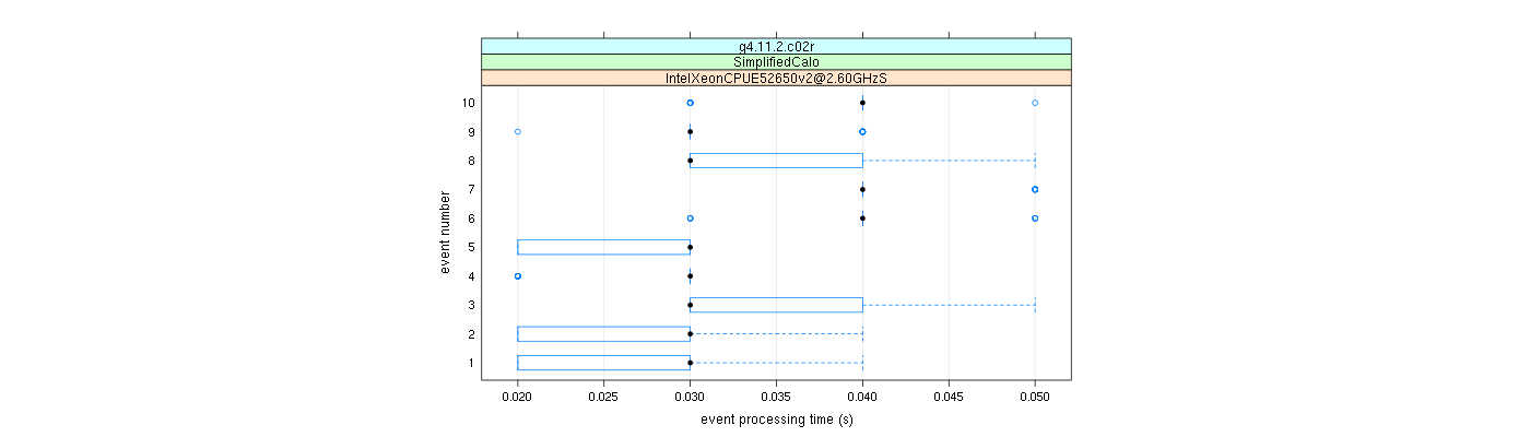 prof_early_events_plot.png