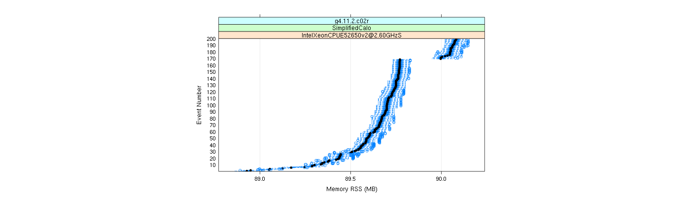 prof_memory_rss_plot.png