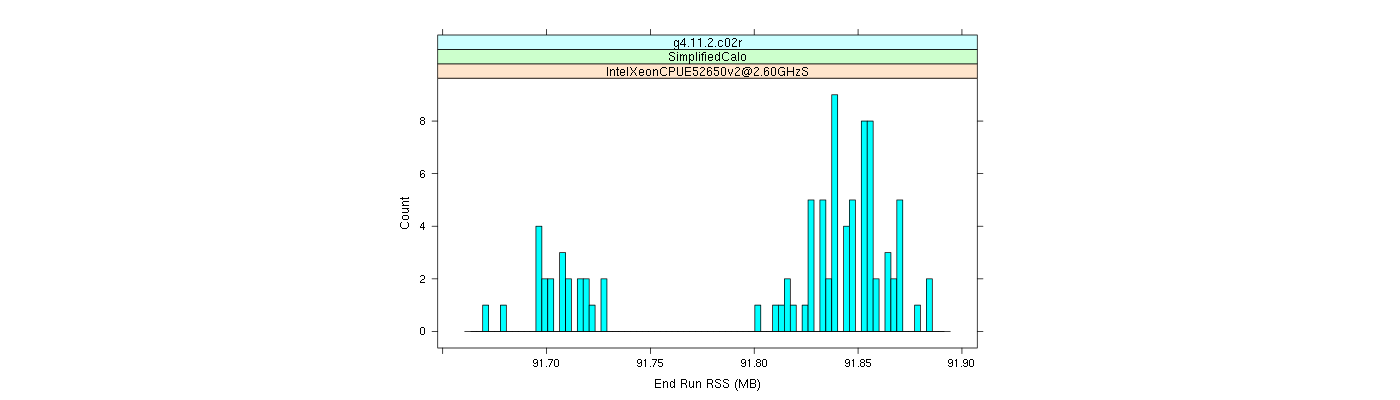 prof_memory_run_rss_histogram.png