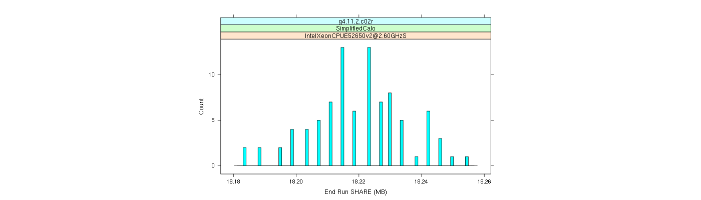 prof_memory_share_histogram.png