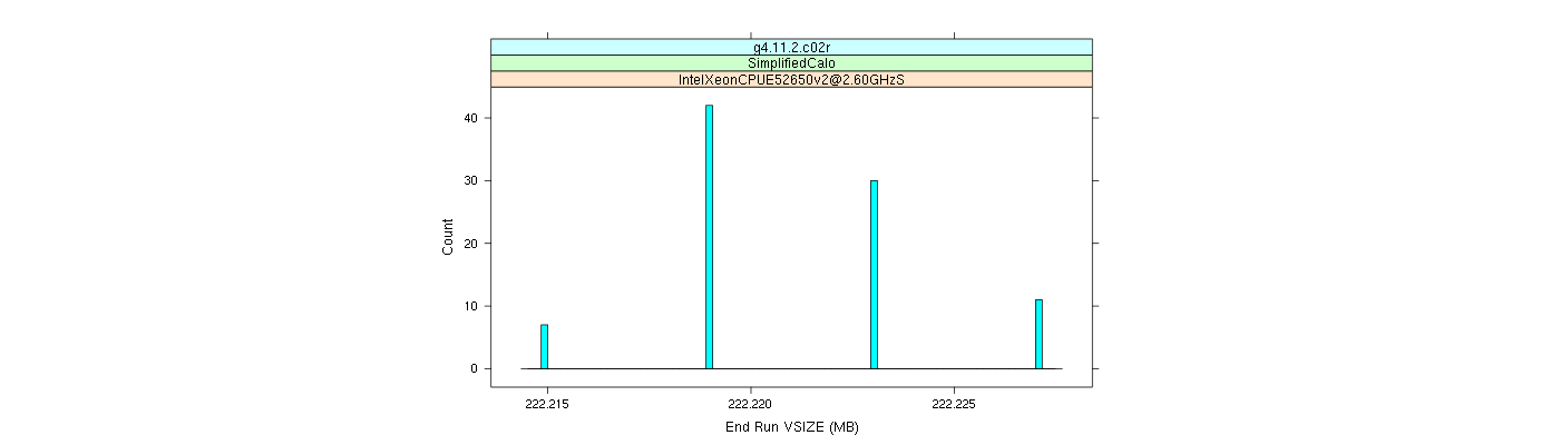 prof_memory_run_vsize_histogram.png