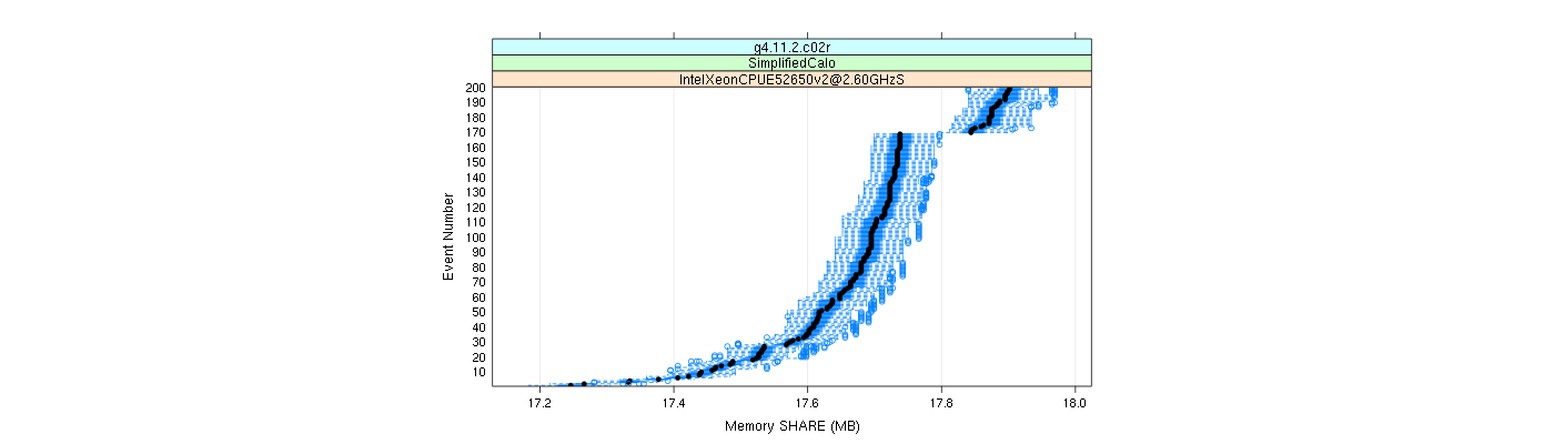 prof_memory_share_plot.png