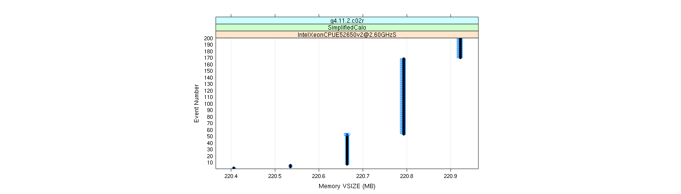 prof_memory_vsize_plot.png