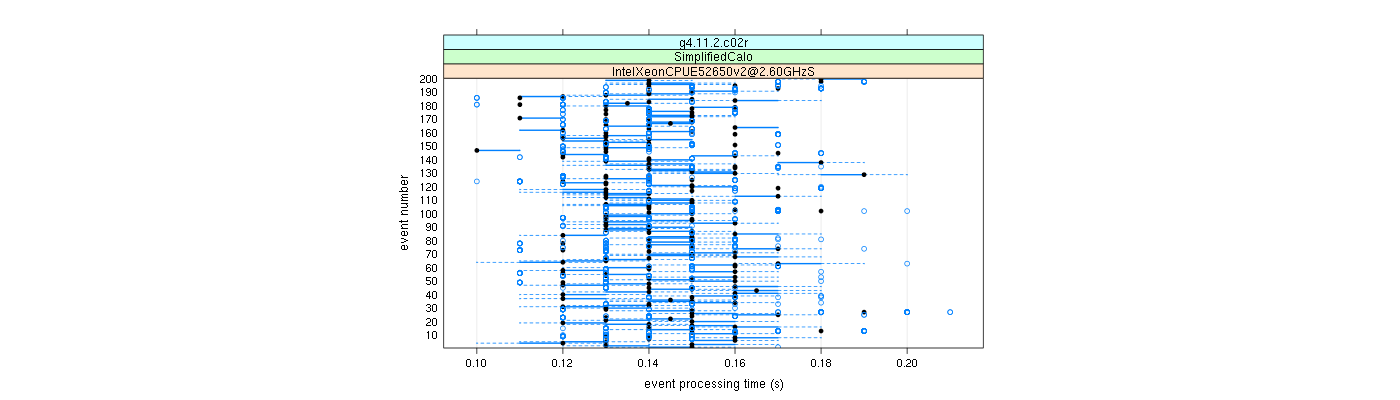 prof_100_events_plot.png