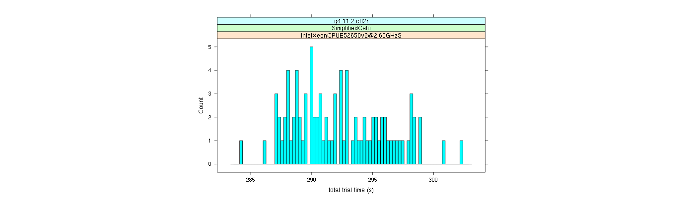 prof_basic_trial_times_histogram.png