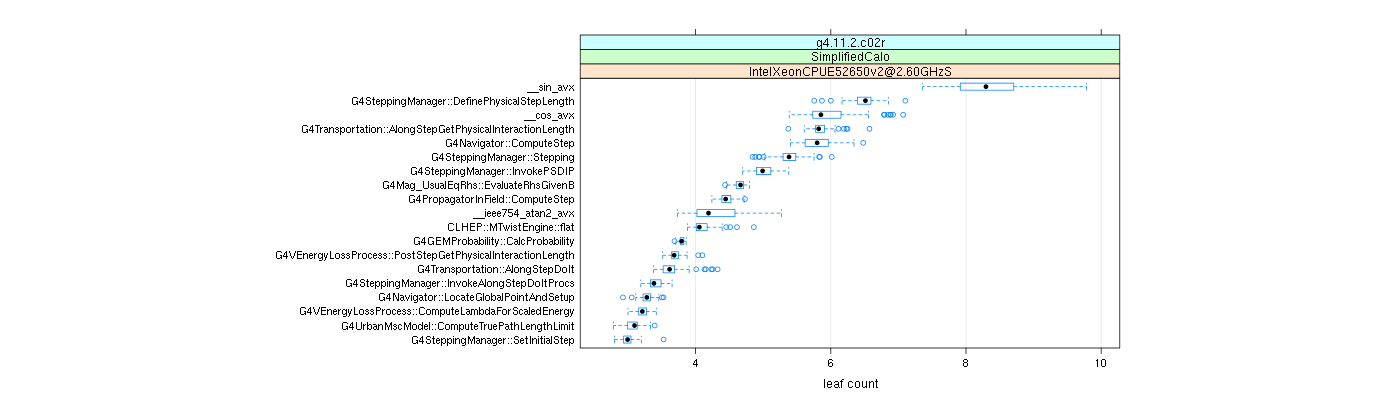 prof_big_functions_count_plot_01.png