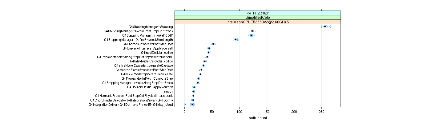 prof_big_paths_count_plot_05_95.png