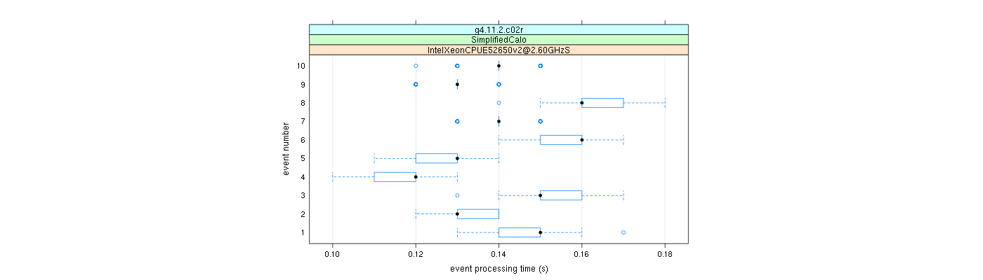 prof_early_events_plot.png