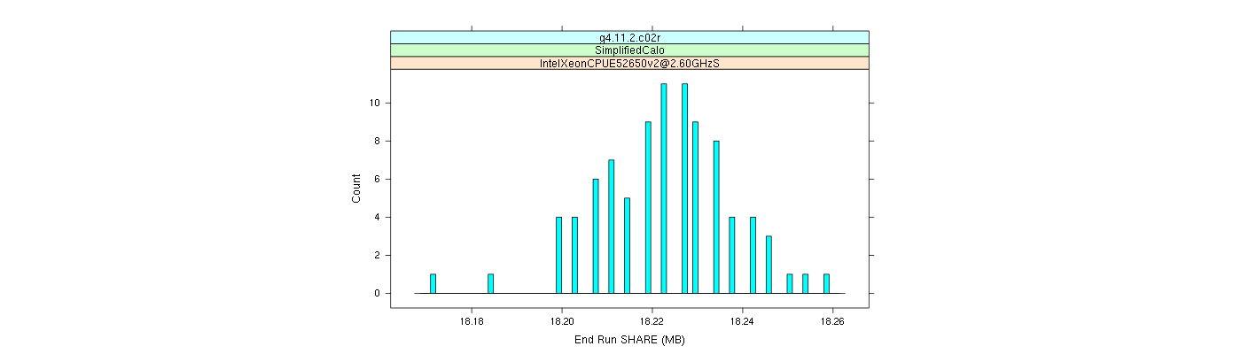 prof_memory_share_histogram.png