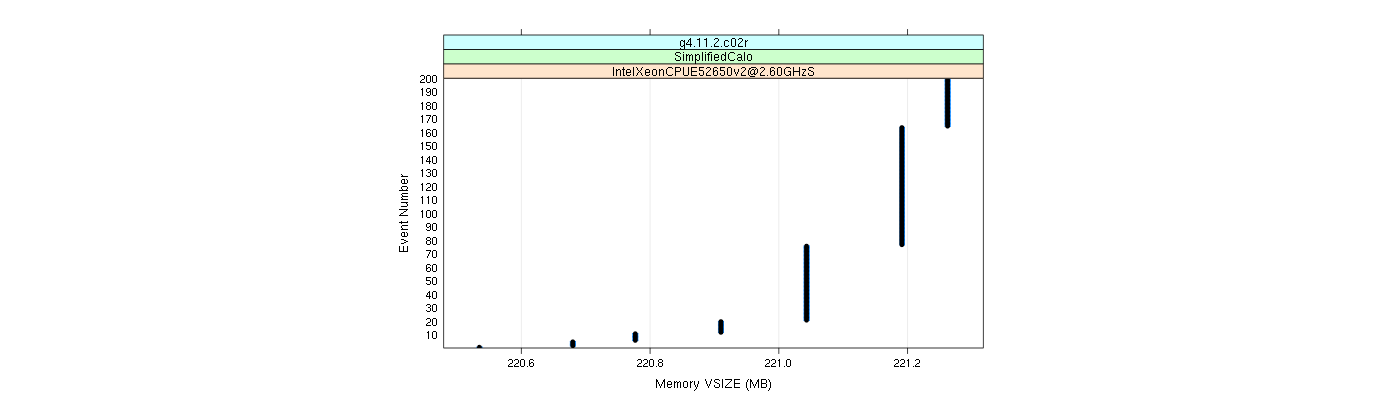 prof_memory_vsize_plot.png