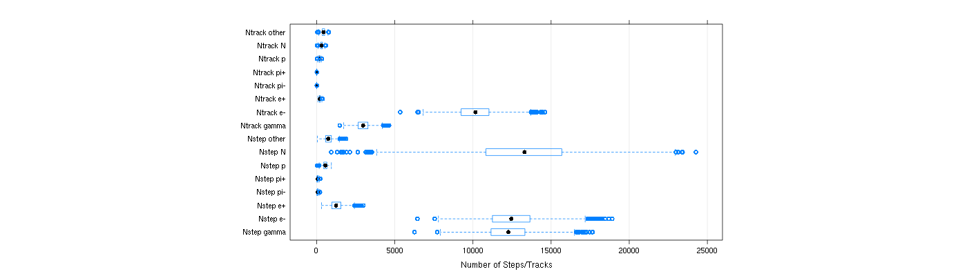 prof_nstep_particle_plot.png