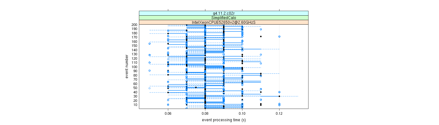 prof_100_events_plot.png