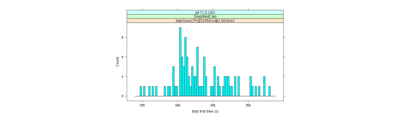 prof_basic_trial_times_histogram.png