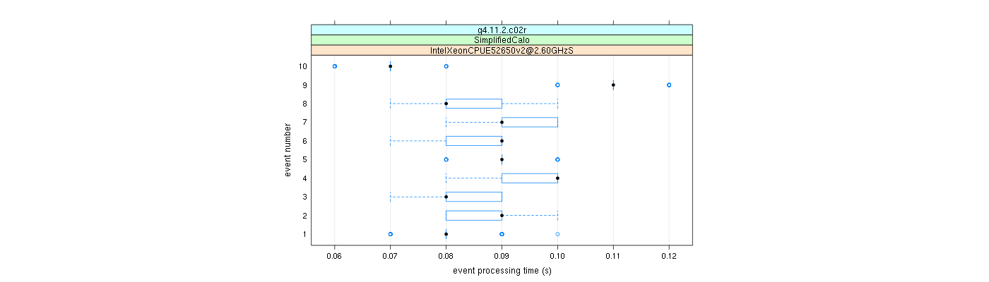 prof_early_events_plot.png