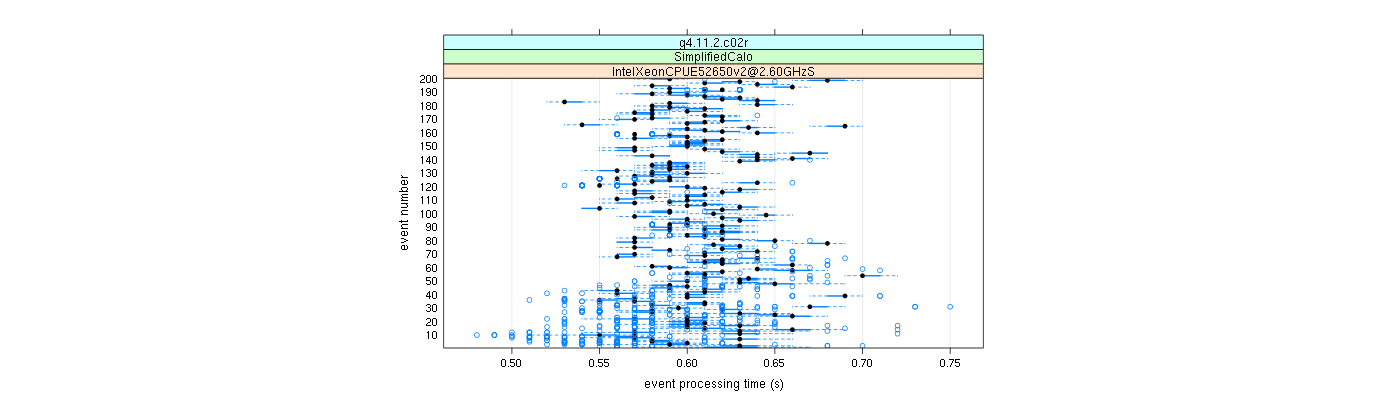 prof_100_events_plot.png