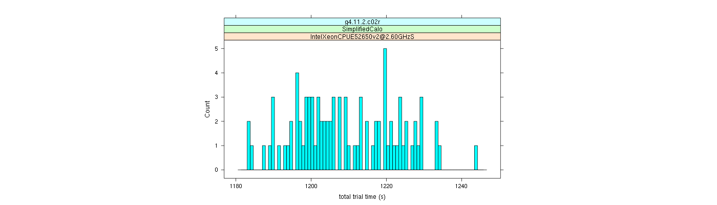 prof_basic_trial_times_histogram.png