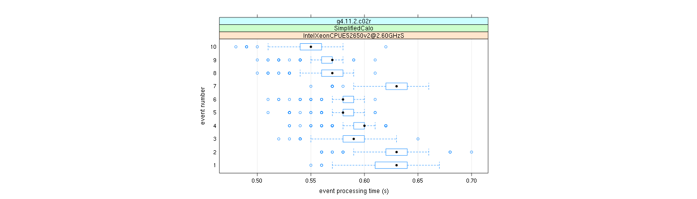 prof_early_events_plot.png