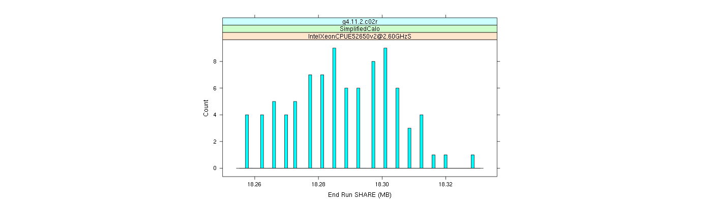 prof_memory_share_histogram.png