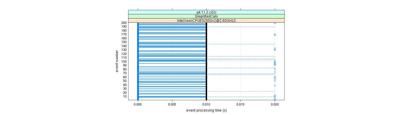 prof_100_events_plot.png