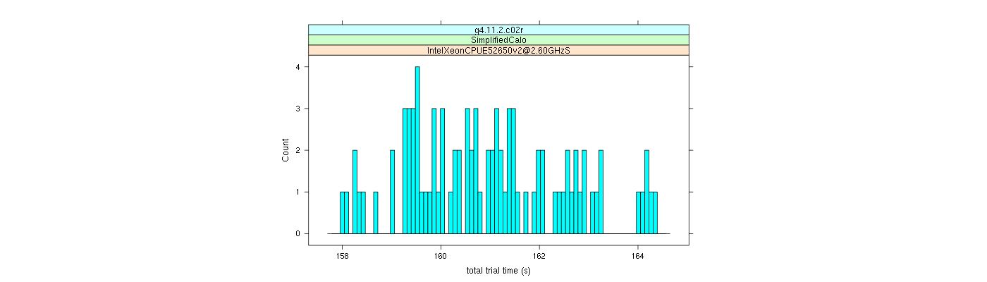 prof_basic_trial_times_histogram.png