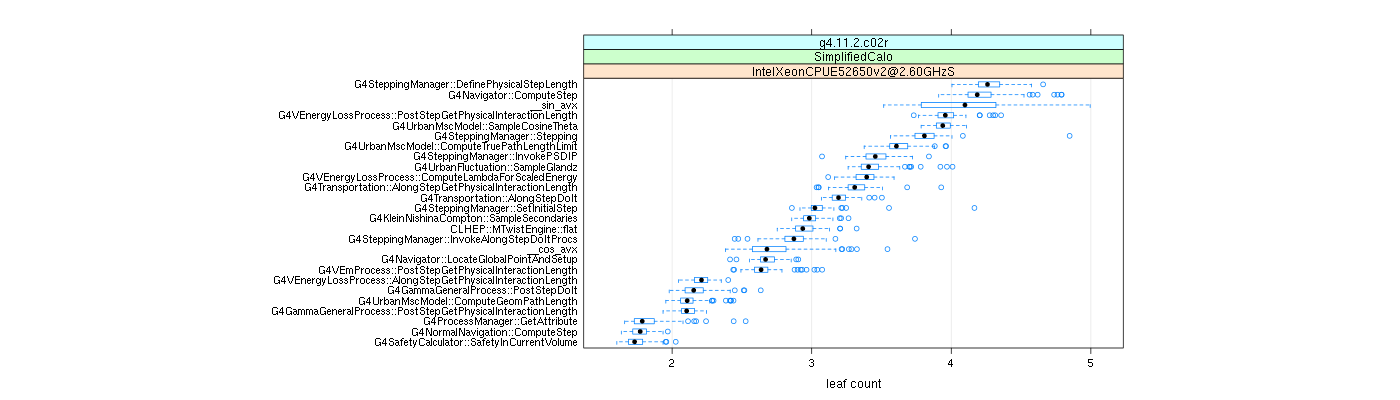 prof_big_functions_count_plot_01.png