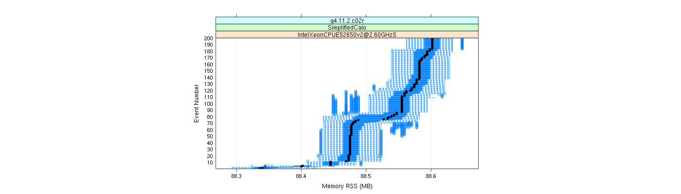 prof_memory_rss_plot.png