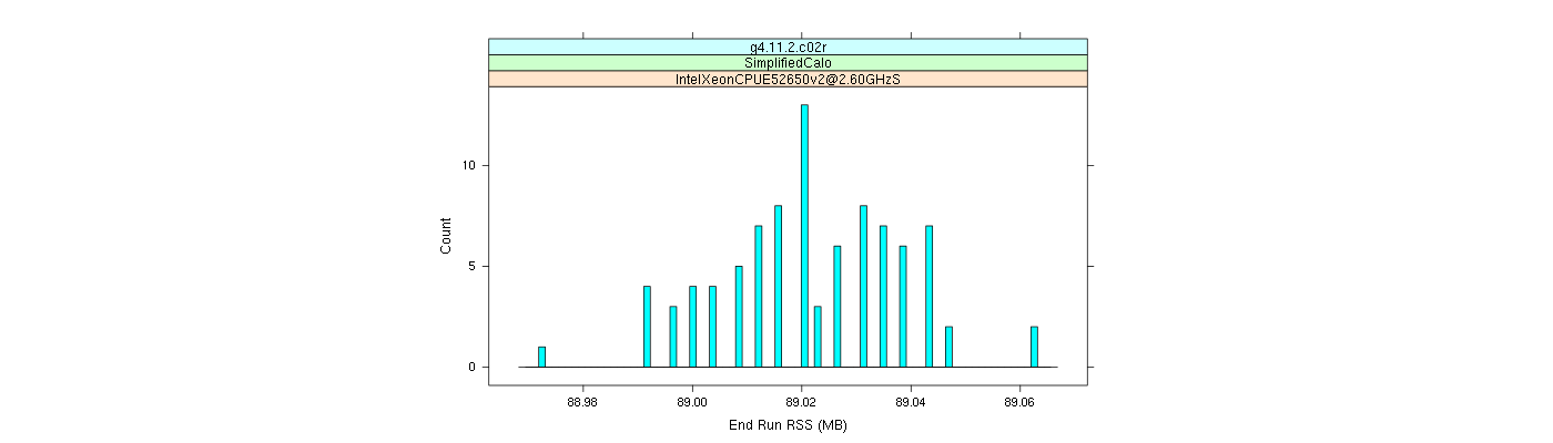 prof_memory_run_rss_histogram.png