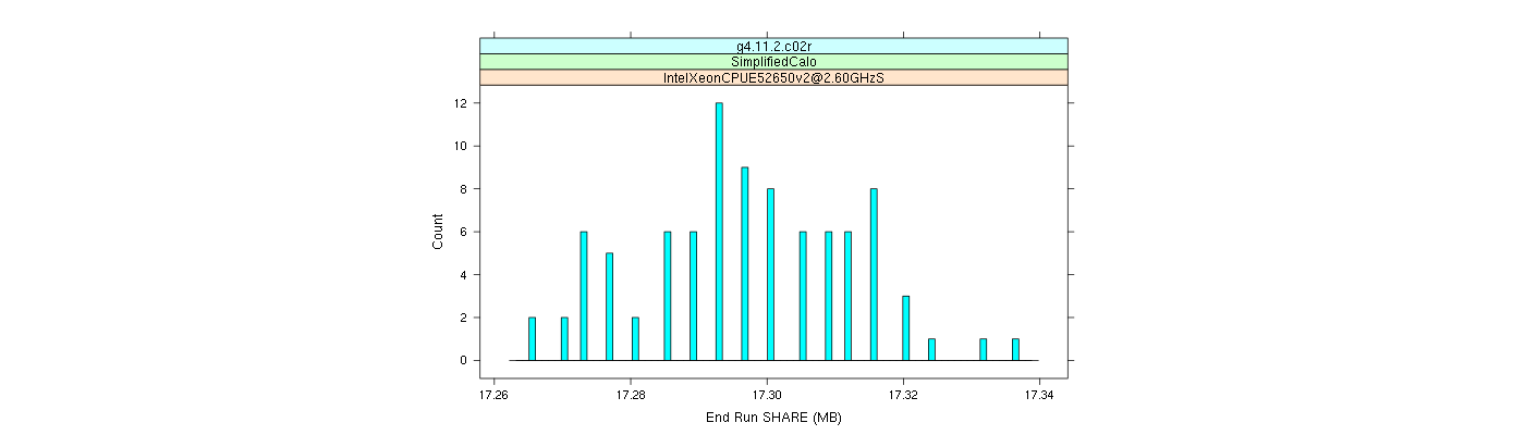 prof_memory_share_histogram.png