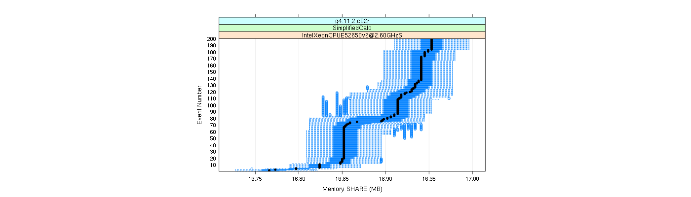 prof_memory_share_plot.png