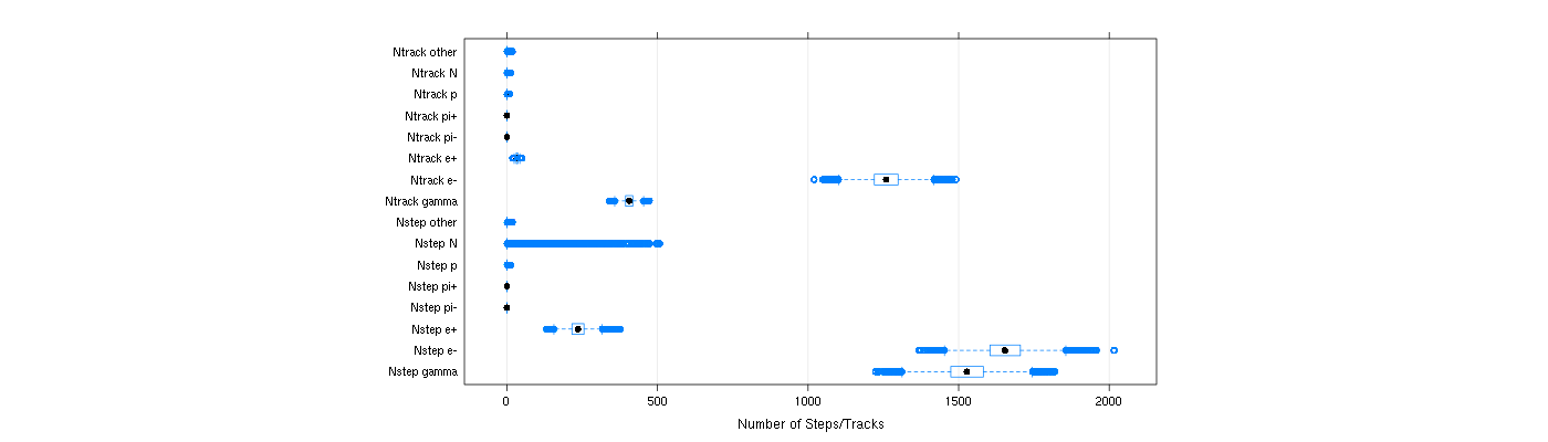 prof_nstep_particle_plot.png