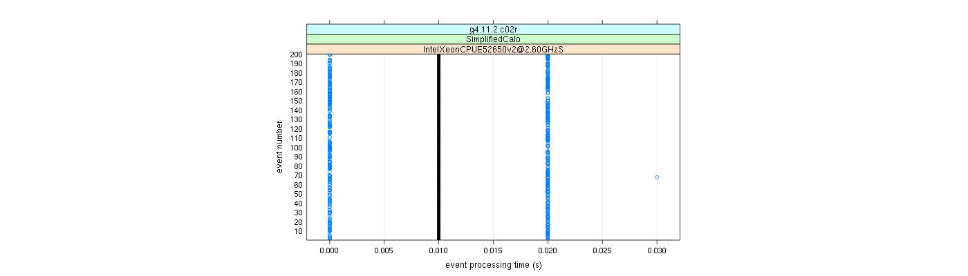 prof_100_events_plot.png