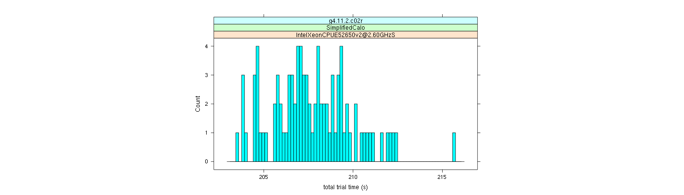 prof_basic_trial_times_histogram.png