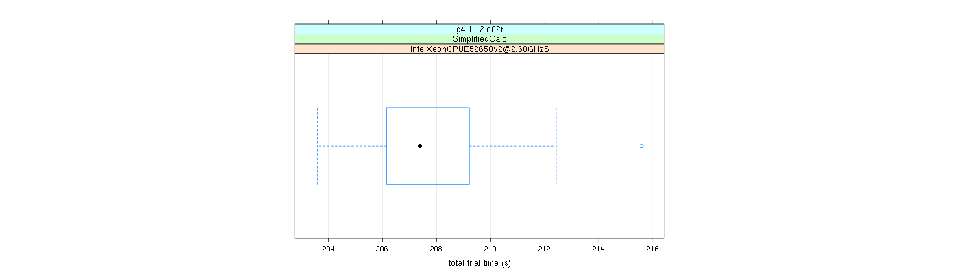 prof_basic_trial_times_plot.png