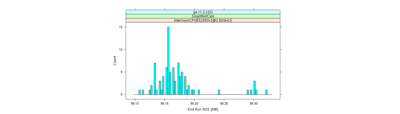 prof_memory_run_rss_histogram.png