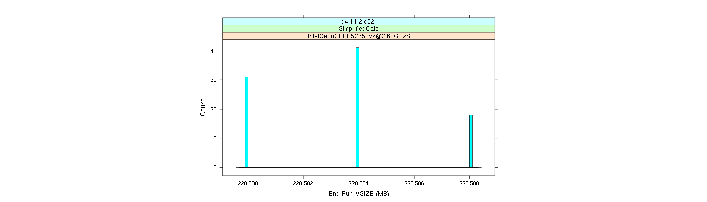 prof_memory_run_vsize_histogram.png