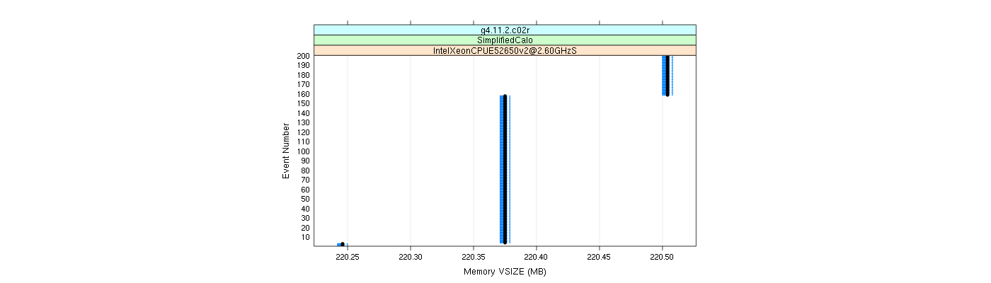 prof_memory_vsize_plot.png