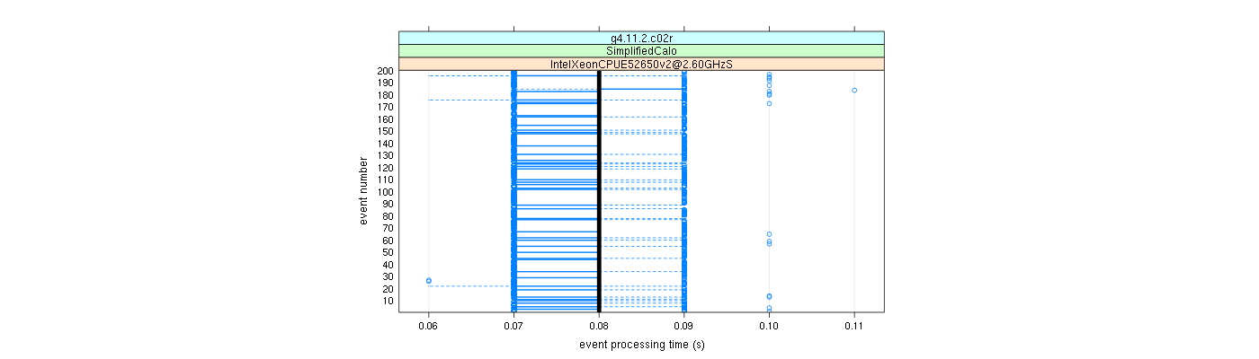 prof_100_events_plot.png