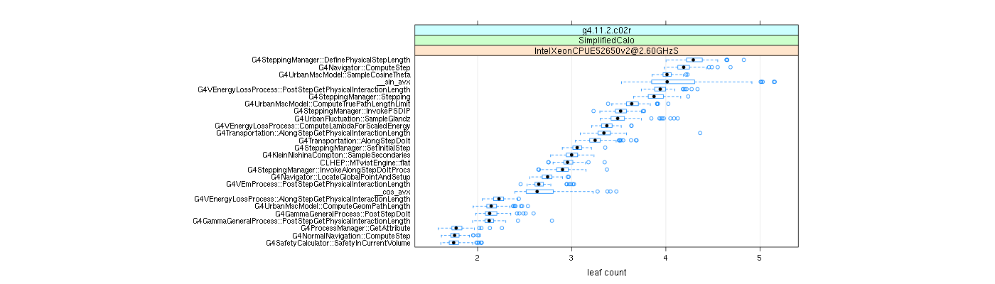 prof_big_functions_count_plot_01.png