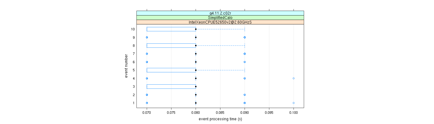 prof_early_events_plot.png