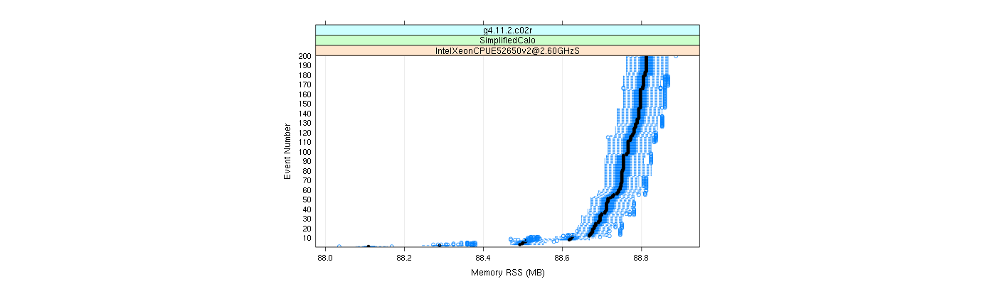 prof_memory_rss_plot.png