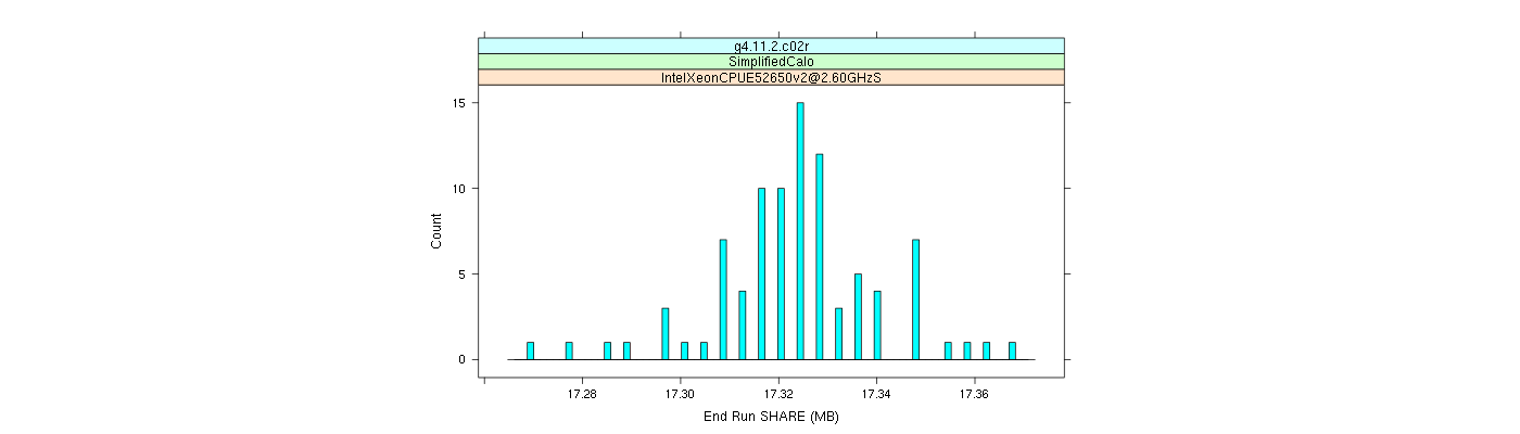 prof_memory_share_histogram.png