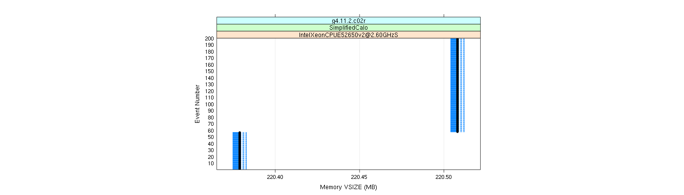 prof_memory_vsize_plot.png