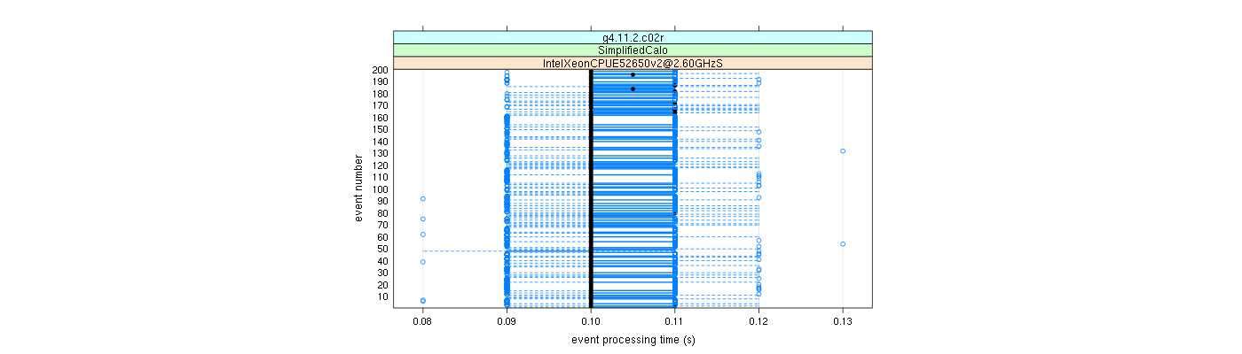 prof_100_events_plot.png